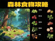 《揭秘！游戏&lt;森林&gt;食物攻略，让你在荒岛生存无忧！》