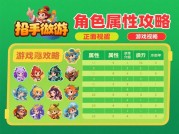 《招手徒弟游戏攻略：破解师徒系统成功率低的三大密码》