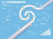 《游戏桥螺旋攻略：破解资源困局的三大螺旋法则》