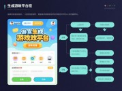 《游戏攻略平台流程：如何从新手村走向通关大师？》